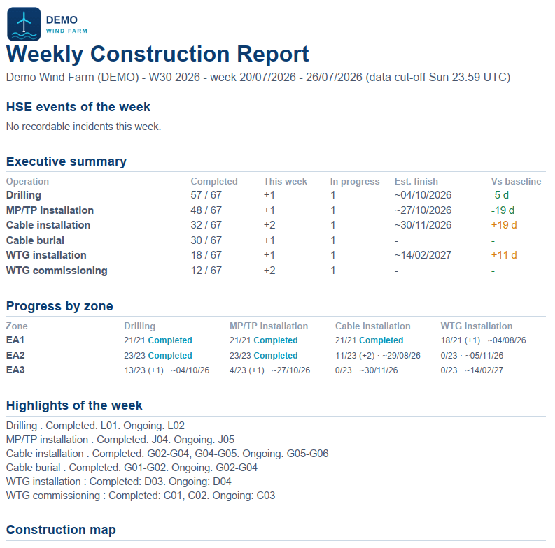 Weekly report — the generated PDF with executive summary and progress by zone